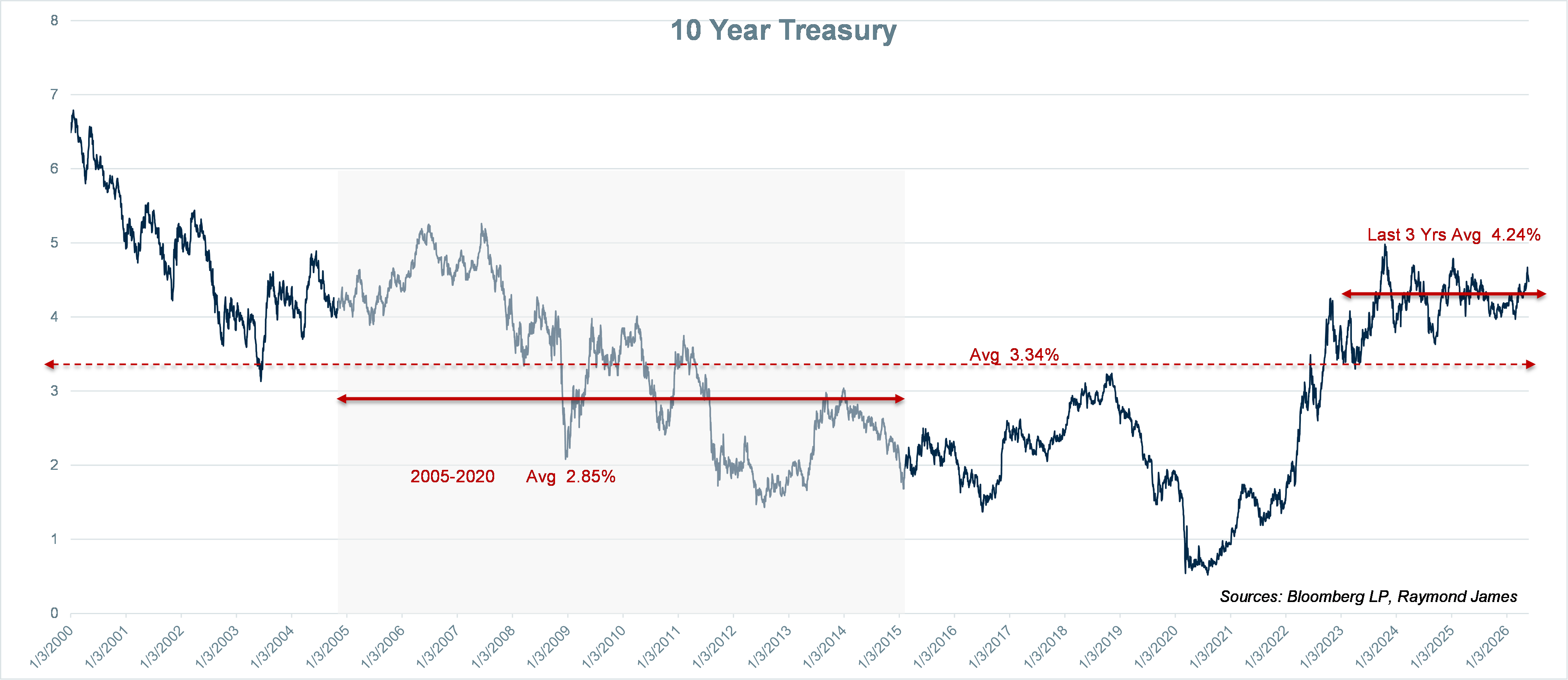 Chart of the Week